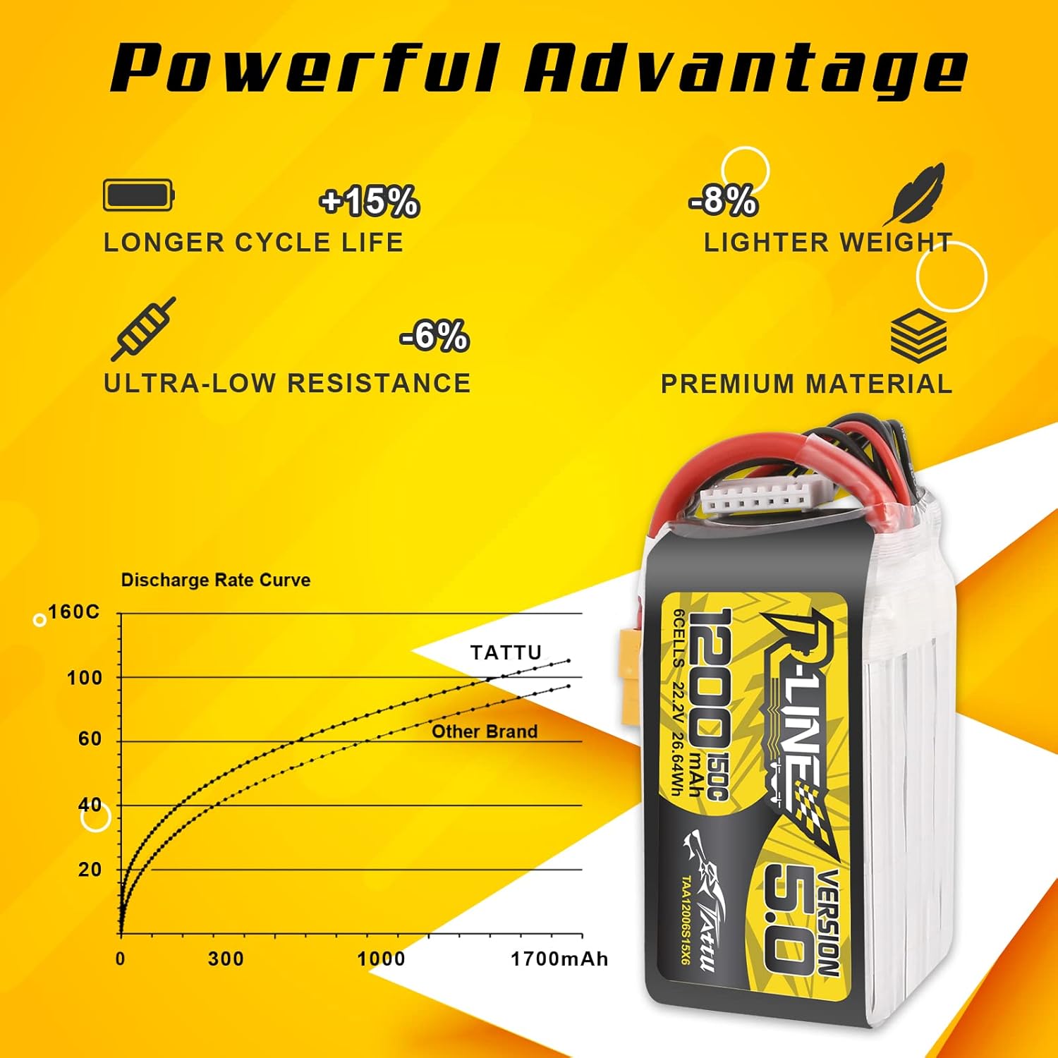 TATTU R-LINE 5.0 22.2V 1200MAh - Drone Battery 6S ulasan dan harga