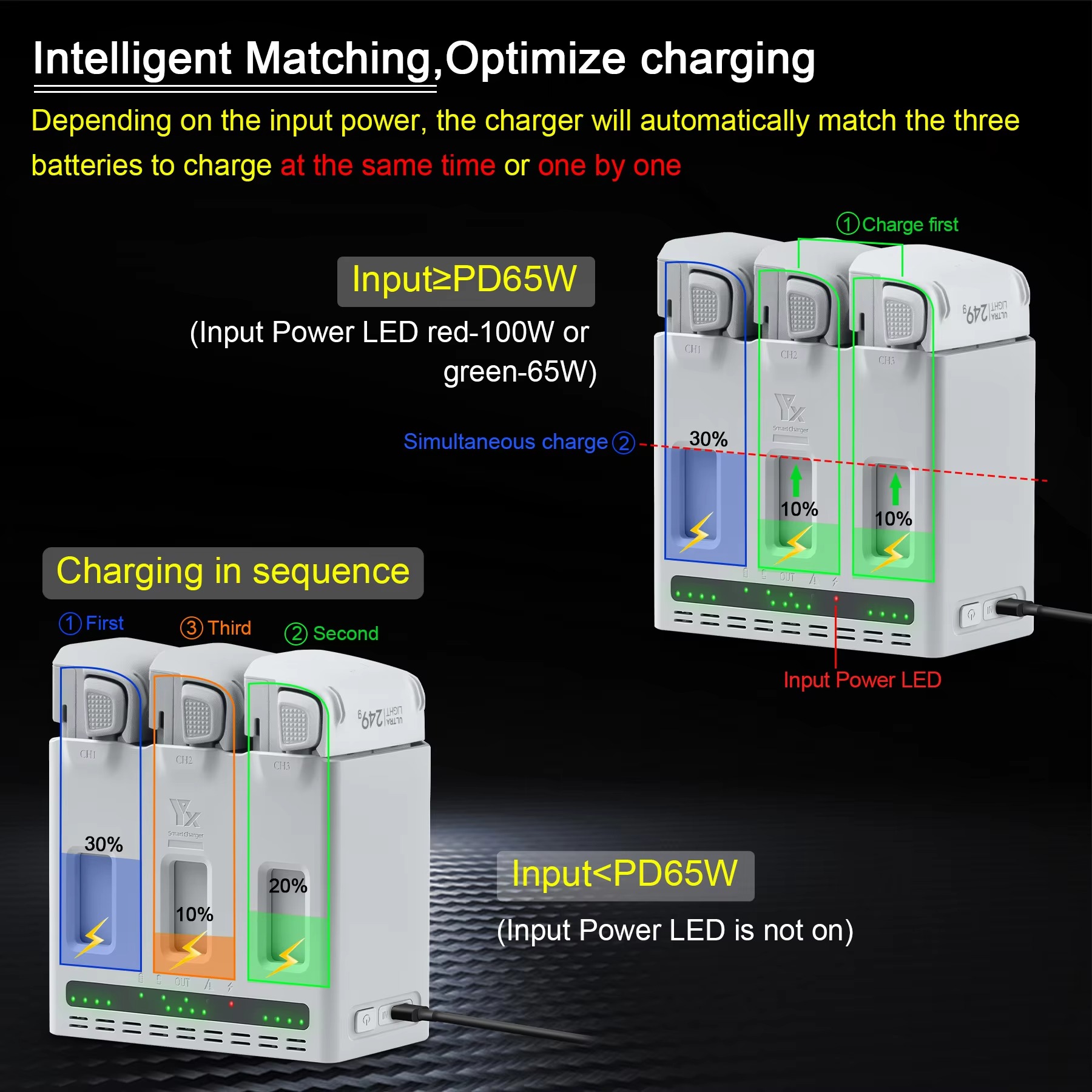 Untuk Baterai Drone DJI LITO 1 - Drone Battery Smart ulasan dan harga